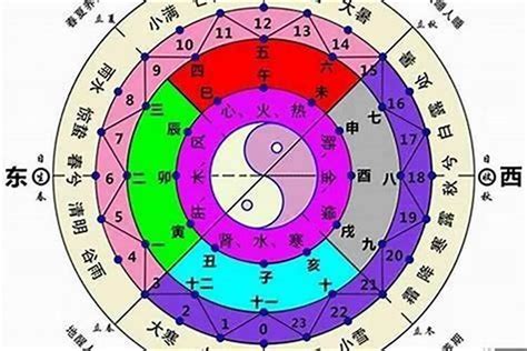 八字五行怎麼看|生辰八字五行查詢，五行八字查詢，八字五行分析，五。